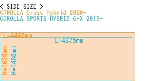 #COROLLA Cross Hybrid 2020- + COROLLA SPORTS HYBRID G-X 2018-